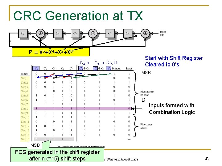 CRC Generation at TX P = X 5+X 4+X 2+X 0 C 4 in