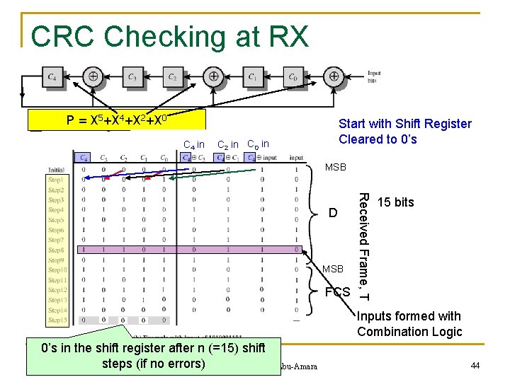 CRC Checking at RX P = X 5+X 4+X 2+X 0 C 4 in