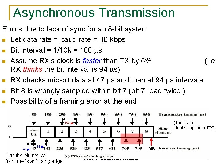 Asynchronous Transmission Errors due to lack of sync for an 8 -bit system n