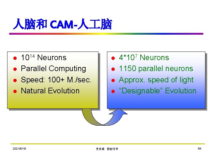 人脑和 CAM-人 脑 l l 1014 Neurons Parallel Computing Speed: 100+ M. /sec. Natural