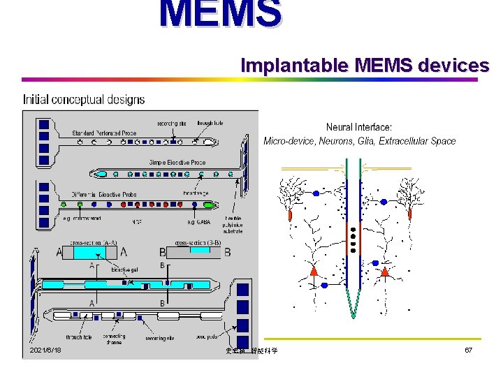 MEMS Implantable MEMS devices 2021/6/18 史忠植 智能科学 67 