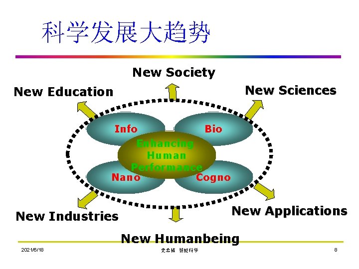 科学发展大趋势 New Society New Sciences New Education Info Bio Enhancing Human Performance Nano Cogno