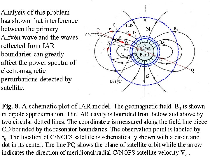 Analysis of this problem has shown that interference between the primary Alfvén wave and