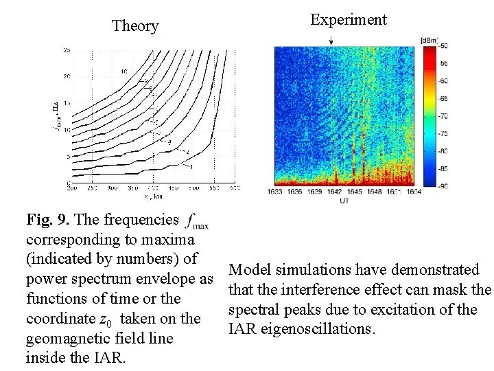 Theory Fig. 9. The frequencies corresponding to maxima (indicated by numbers) of power spectrum