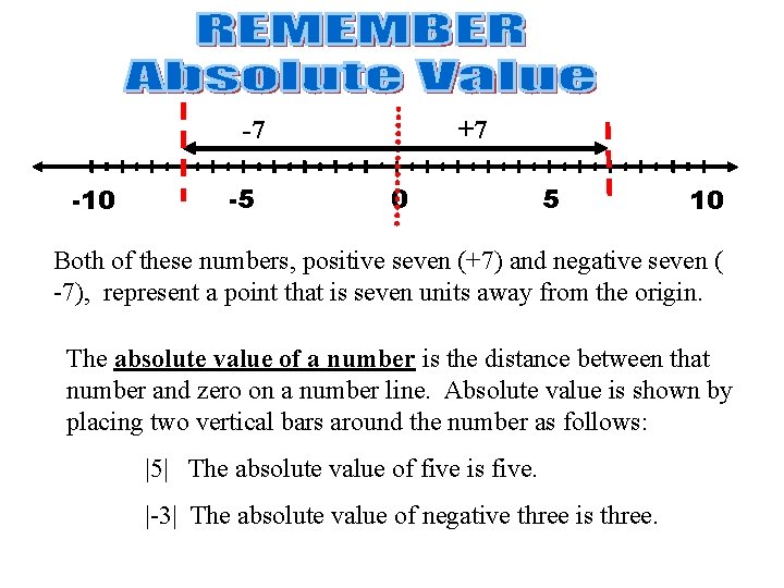 -7 -10 -5 +7 0 5 10 Both of these numbers, positive seven (+7)