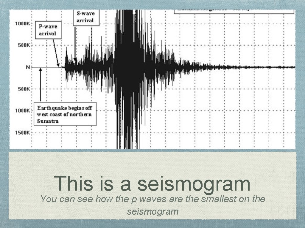 This is a seismogram You can see how the p waves are the smallest