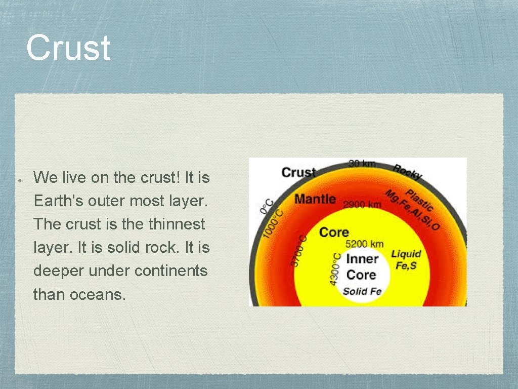 Crust We live on the crust! It is Earth's outer most layer. The crust
