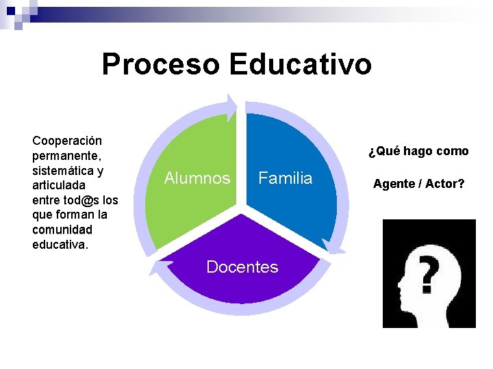 Proceso Educativo Cooperación permanente, sistemática y articulada entre tod@s los que forman la comunidad