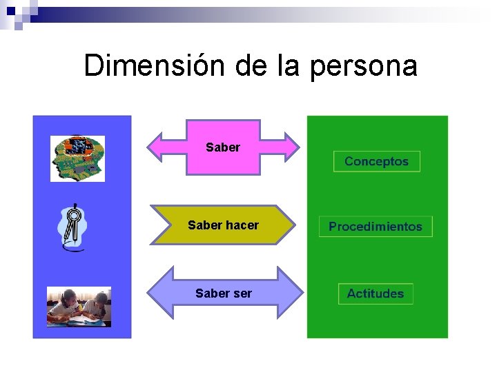 Dimensión de la persona Saber hacer Saber ser 