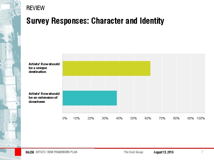 REVIEW Survey Responses: Character and Identity Artists’ Row should be a unique destination Artists’ REVIEW Survey Responses: Character and Identity Artists’ Row should be a unique destination Artists’