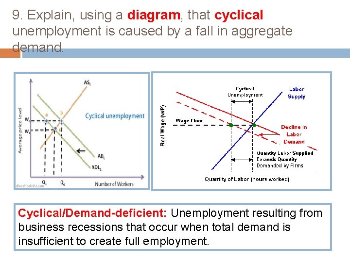 9. Explain, using a diagram, that cyclical unemployment is caused by a fall in