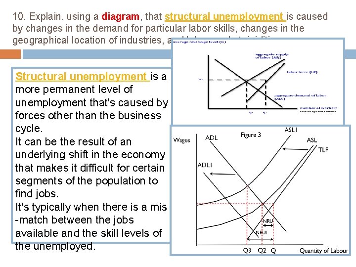 10. Explain, using a diagram, that structural unemployment is caused by changes in the
