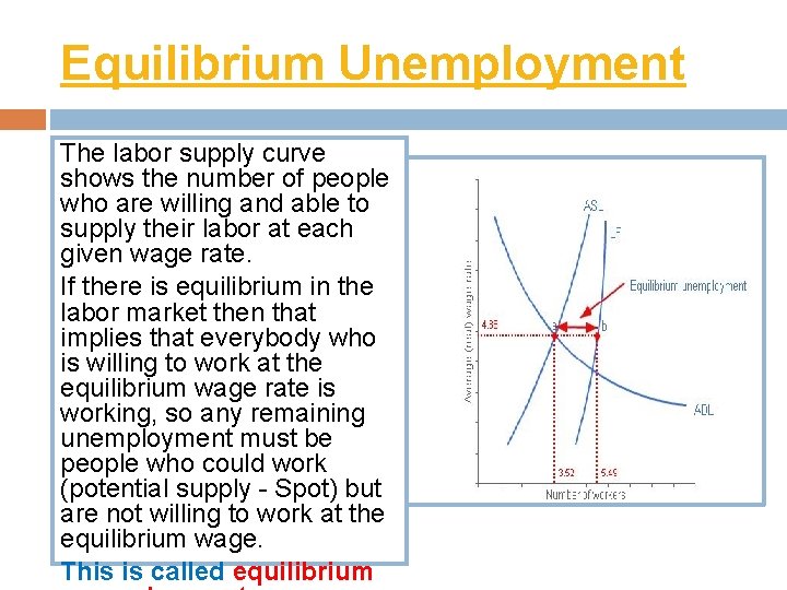 Equilibrium Unemployment The labor supply curve shows the number of people who are willing