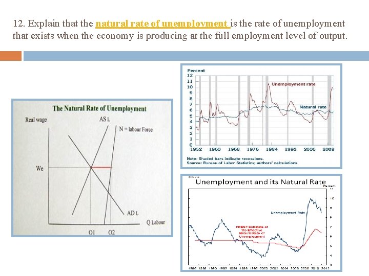 12. Explain that the natural rate of unemployment is the rate of unemployment that