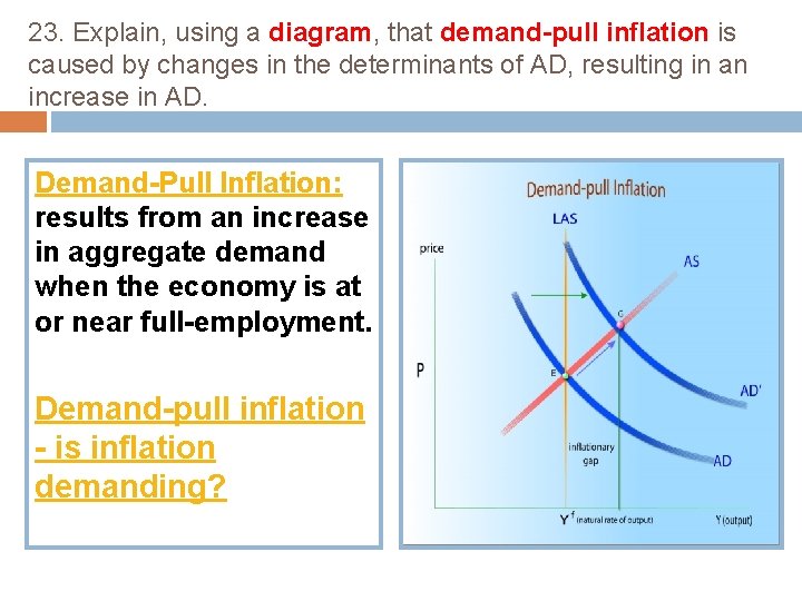 23. Explain, using a diagram, that demand-pull inflation is caused by changes in the