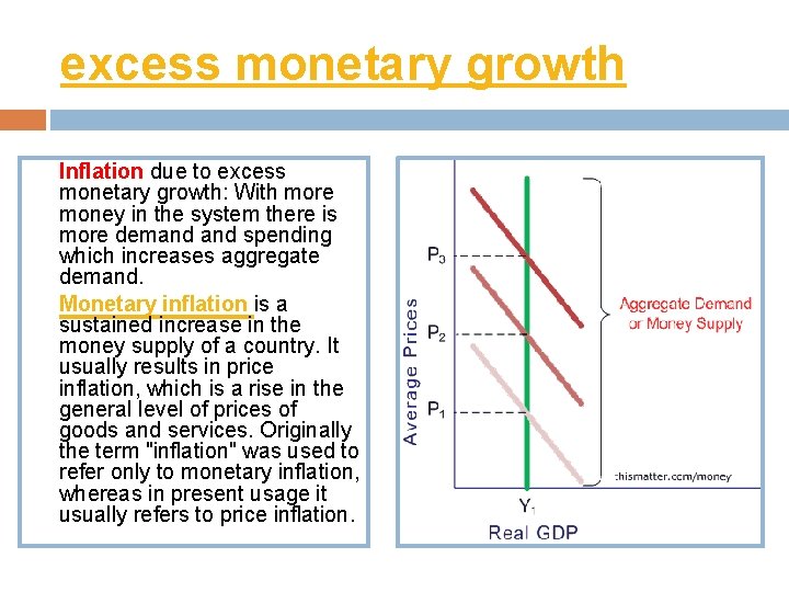 excess monetary growth Inflation due to excess monetary growth: With more money in the