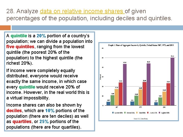 28. Analyze data on relative income shares of given percentages of the population, including