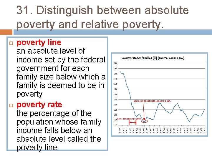 31. Distinguish between absolute poverty and relative poverty line an absolute level of income
