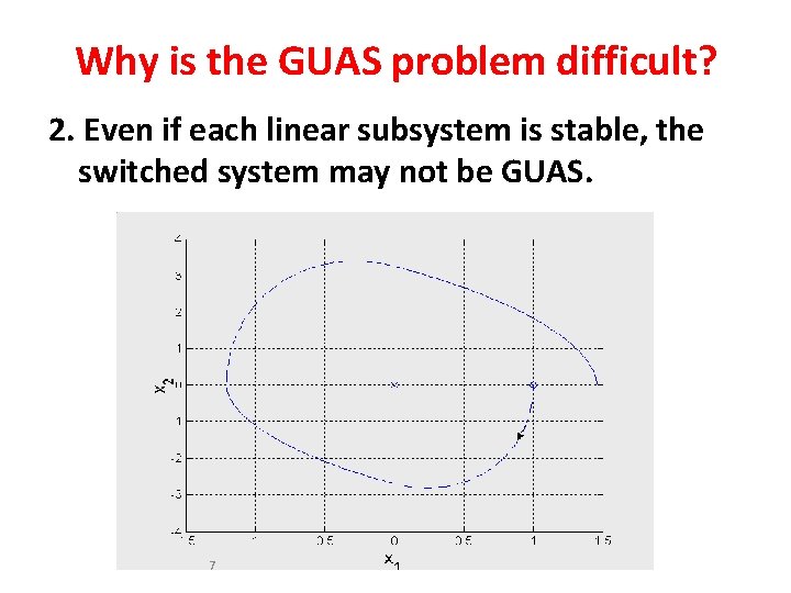 Why is the GUAS problem difficult? 2. Even if each linear subsystem is stable,
