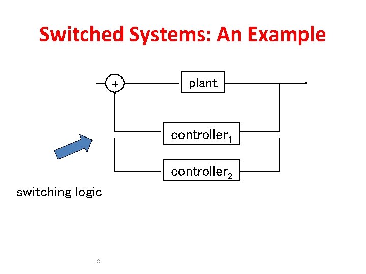 Switched Systems: An Example + plant controller 1 controller 2 switching logic 8 