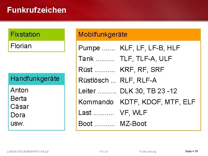 Funkrufzeichen Fixstation Mobilfunkgeräte Florian Pumpe. . . . KLF, LF-B, HLF Tank. . TLF,