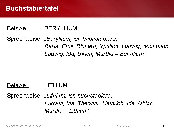 Buchstabiertafel Beispiel: BERYLLIUM Sprechweise: „Beryllium, ich buchstabiere: Berta, Emil, Richard, Ypsilon, Ludwig, nochmals Ludwig,