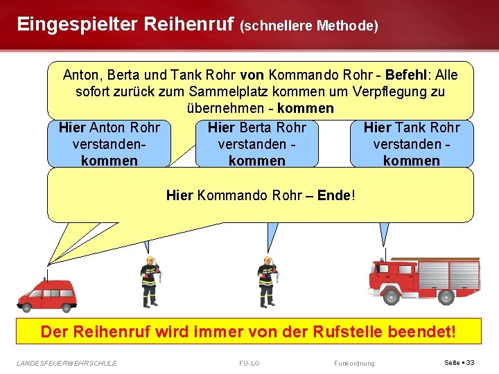Eingespielter Reihenruf (schnellere Methode) Anton, Berta und Tank Rohr von Kommando Rohr - Befehl:
