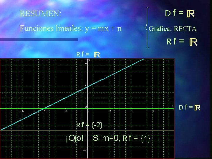 Df = RESUMEN: Funciones lineales: y = mx + n Gráfica: RECTA Rf =