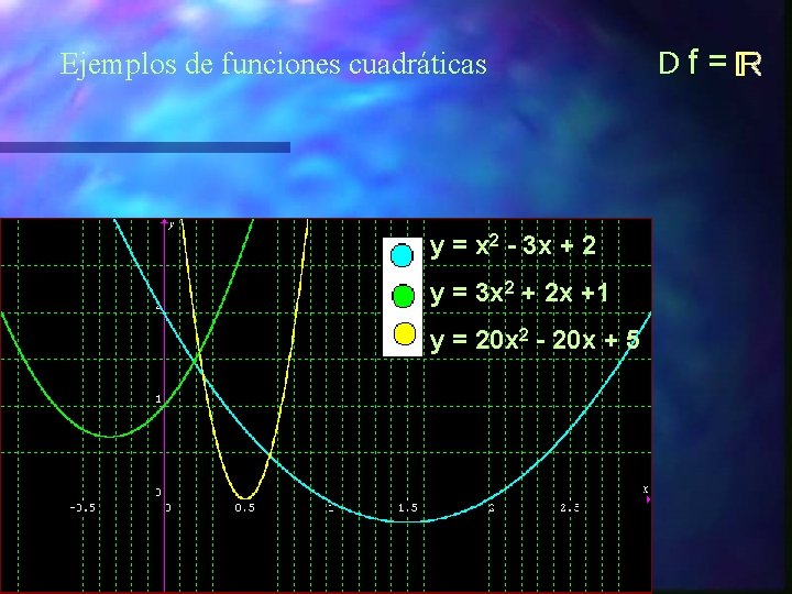 Ejemplos de funciones cuadráticas y = x 2 - 3 x + 2 y