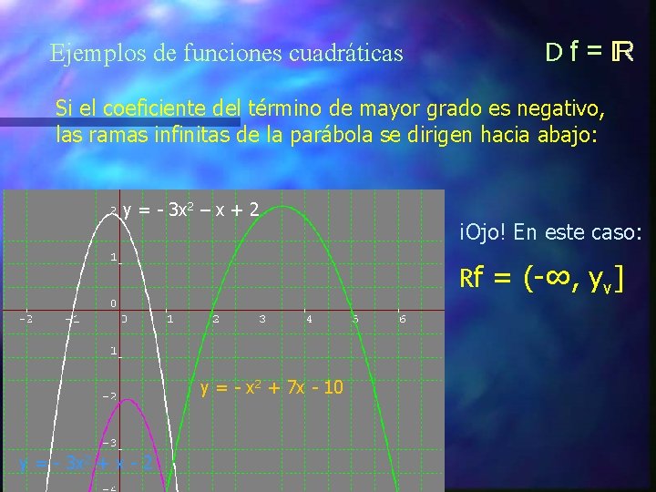 Ejemplos de funciones cuadráticas Df = Si el coeficiente del término de mayor grado