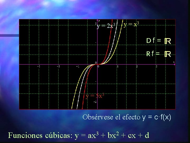 y= 2 x 3 y = x 3 Df = Rf = y =