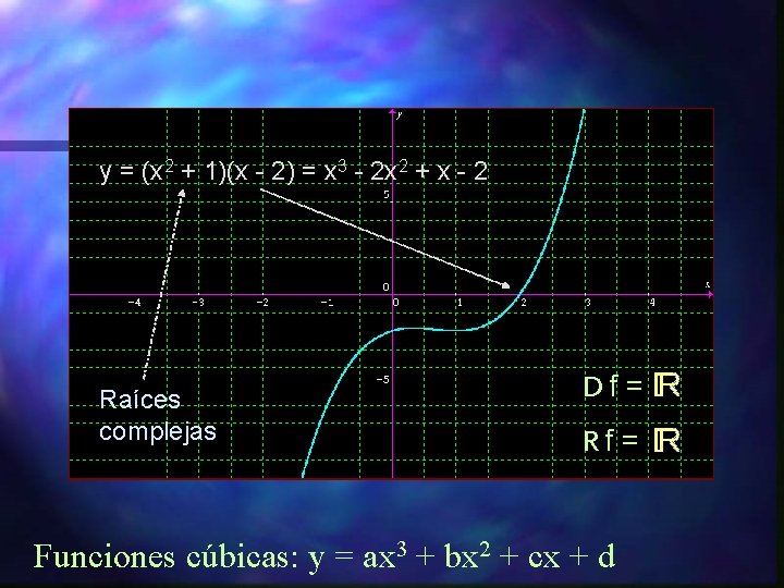 y = (x 2 + 1)(x - 2) = x 3 - 2 x