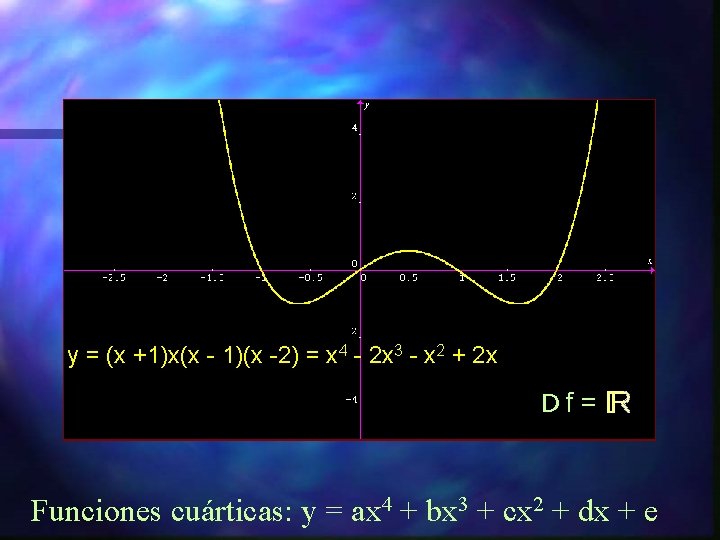 y = (x +1)x(x - 1)(x -2) = x 4 - 2 x 3