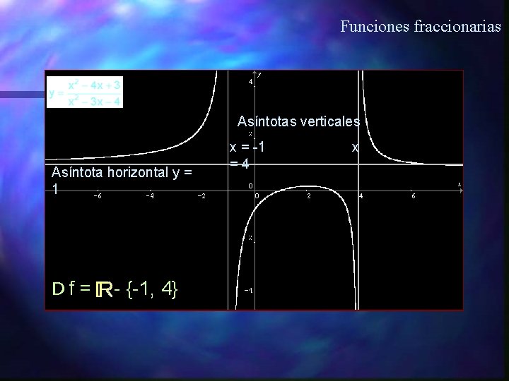 Funciones fraccionarias Asíntotas verticales Asíntota horizontal y = 1 Df = - {-1, 4}