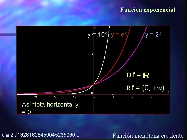 Función exponencial y = 10 x y = ex y = 2 x Df