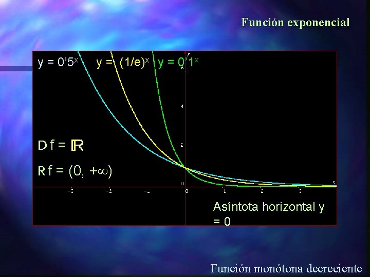 Función exponencial y = 0’ 5 x y = (1/e)x y = 0’ 1