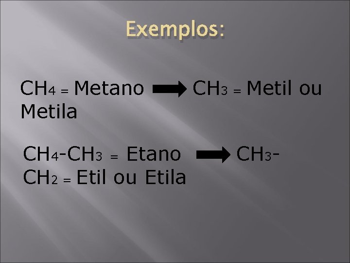 Exemplos: CH 4 = Metano Metila CH 4 -CH 3 = Etano CH 2