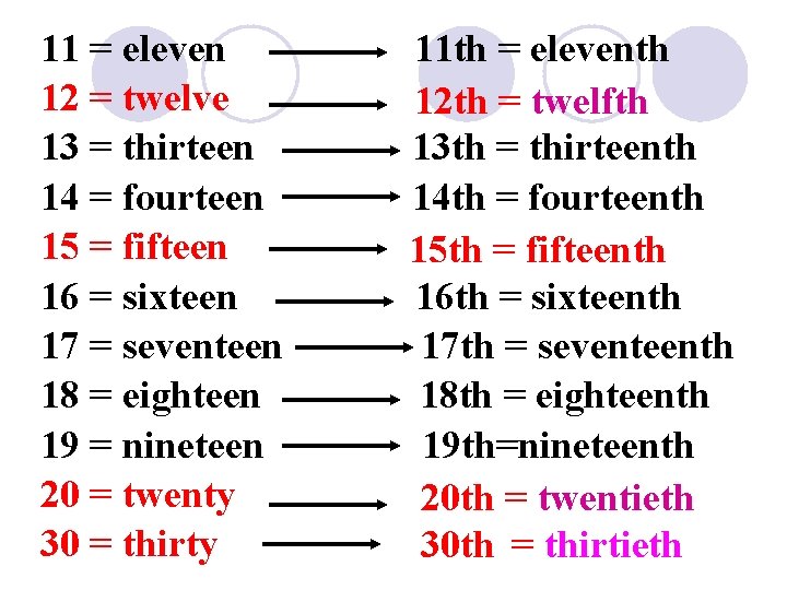 11 = eleven 12 = twelve 13 = thirteen 14 = fourteen 15 =