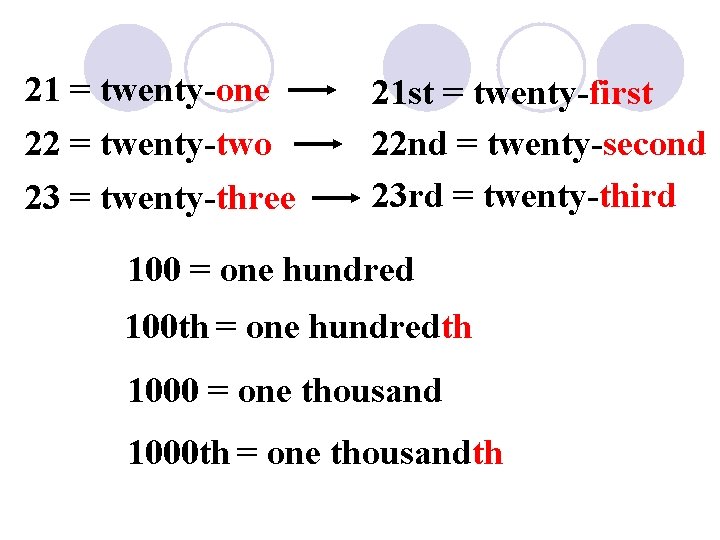 21 = twenty-one 22 = twenty-two 23 = twenty-three 21 st = twenty-first 22