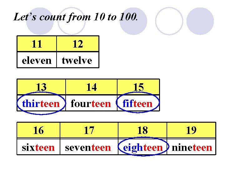 Let’s count from 10 to 100. 11 12 eleven twelve 13 14 15 thirteen