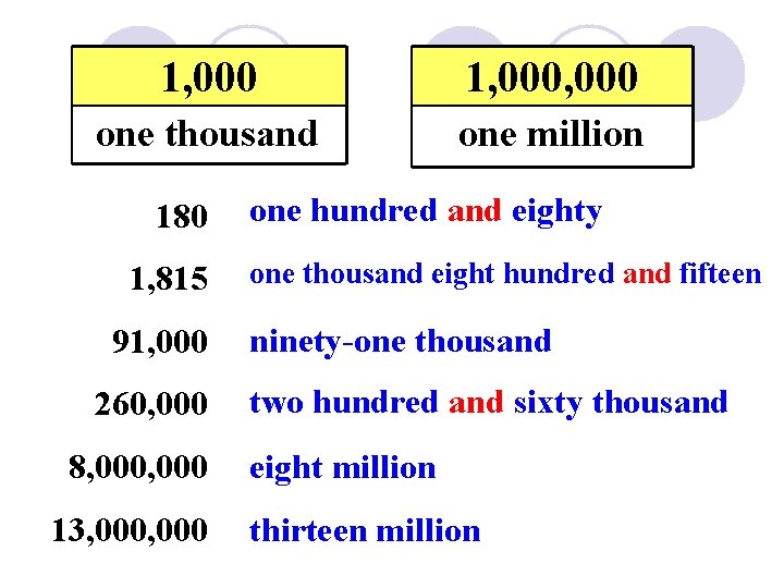 1, 000 one thousand one million 180 1, 815 91, 000 260, 000 8,