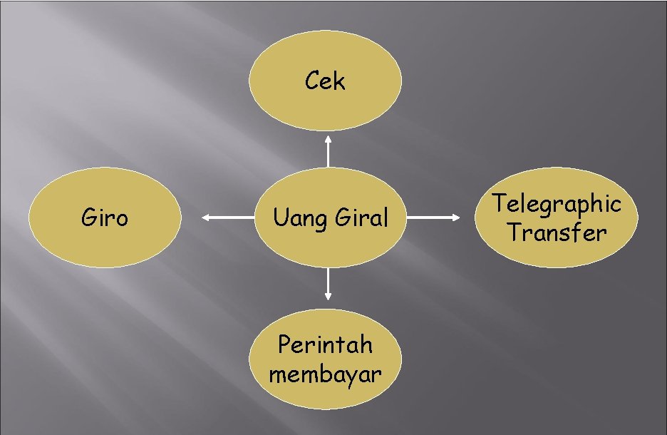 Cek Giro Uang Giral Perintah membayar Telegraphic Transfer 