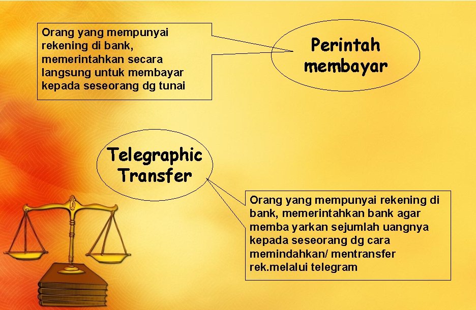 Orang yang mempunyai rekening di bank, memerintahkan secara langsung untuk membayar kepada seseorang dg