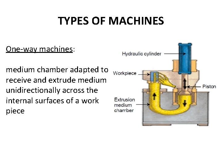 TYPES OF MACHINES One-way machines: medium chamber adapted to receive and extrude medium unidirectionally