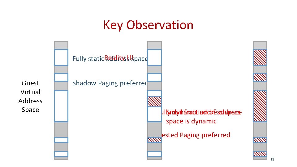 Key Observation Fully static. Reality address!!!space Guest Virtual Address Space Shadow Paging preferred Fully