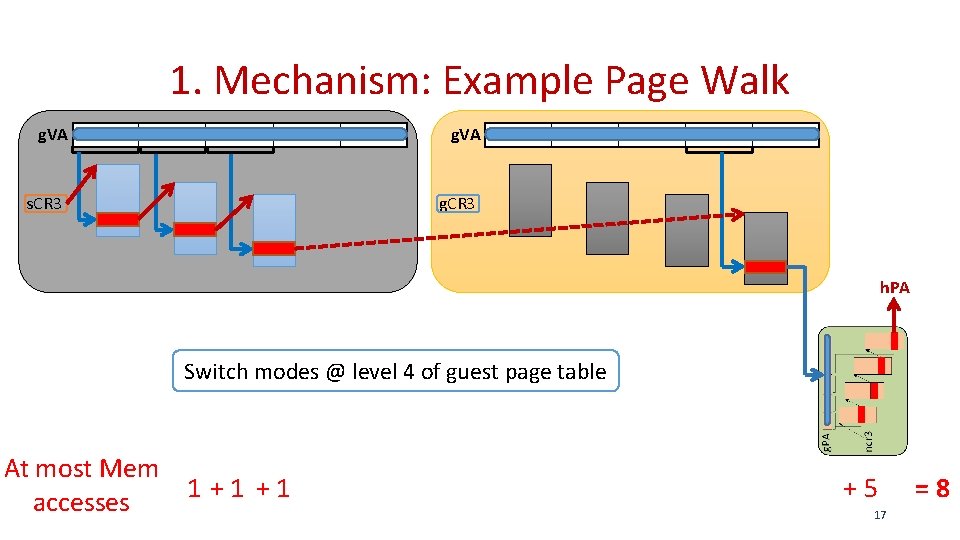 1. Mechanism: Example Page Walk g. VA s. CR 3 g. CR 3 h.