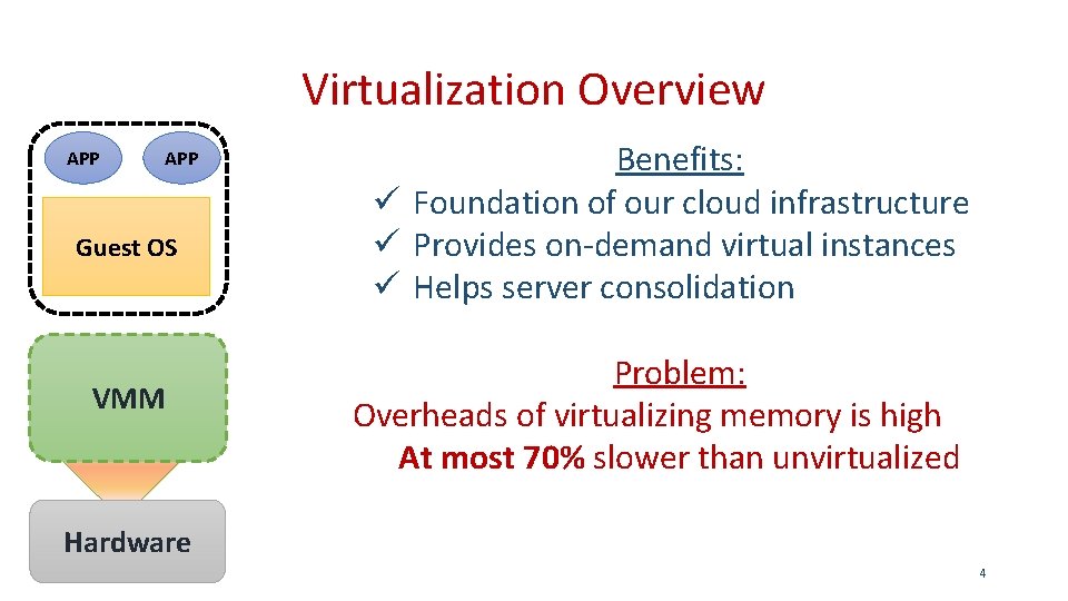 Virtualization Overview APP Guest OS VMM Benefits: ü Foundation of our cloud infrastructure ü