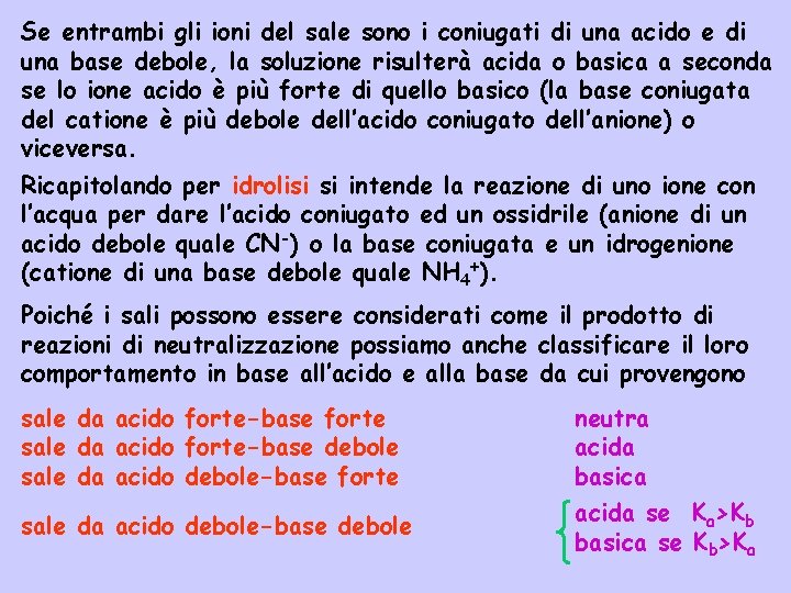 Se entrambi gli ioni del sale sono i coniugati di una acido e di