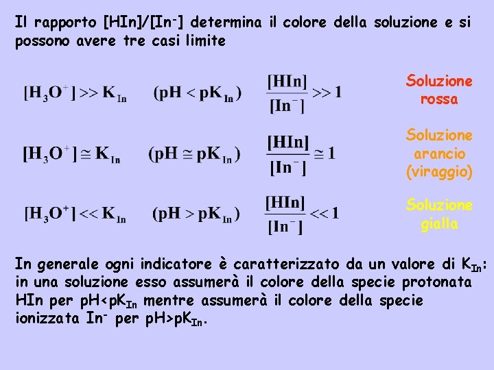 Il rapporto [HIn]/[In-] determina il colore della soluzione e si possono avere tre casi