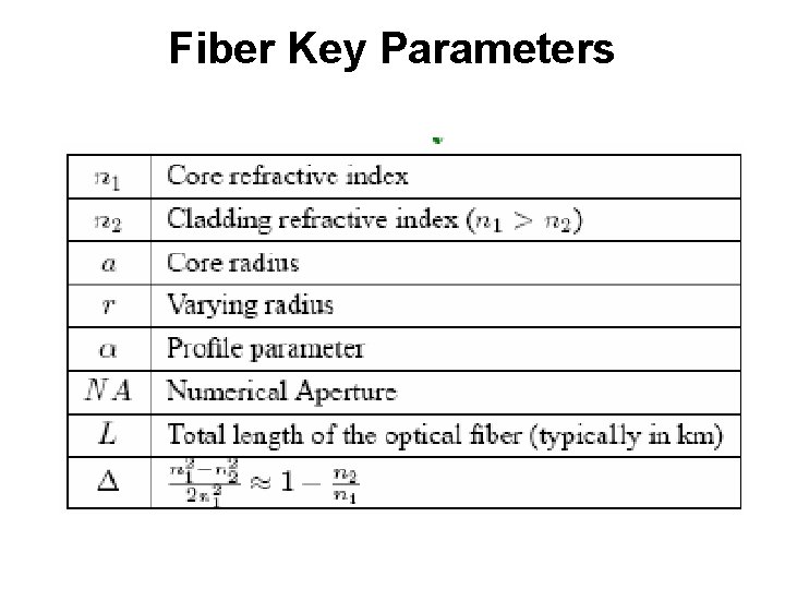 Fiber Key Parameters 